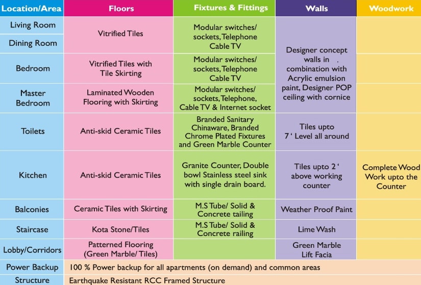 apex splendour specifications